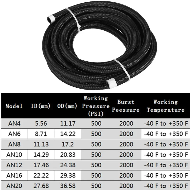 สายเชื้อเพลิงรถยนต์ 5 เมตร/16. - Pipe Clamp Bar บทวิจารณ์และราคา
