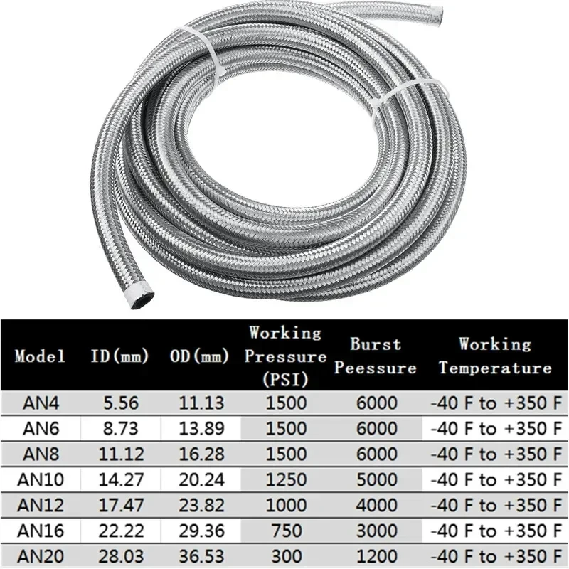 สายเชื้อเพลิงรถยนต์ 5 เมตร/16. - Pipe Clamp Bar บทวิจารณ์และราคา